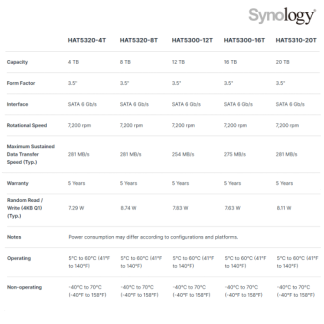 site_products_synology enterprise series 3.5 sata_1