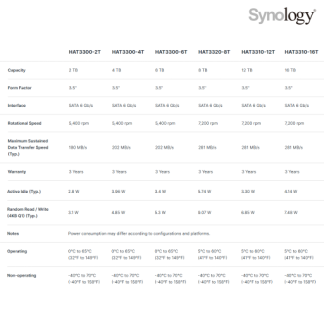 site_products_synology plus 3.5 sata hdd_1