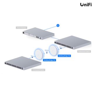 site_products_unifi ubb-xg_1